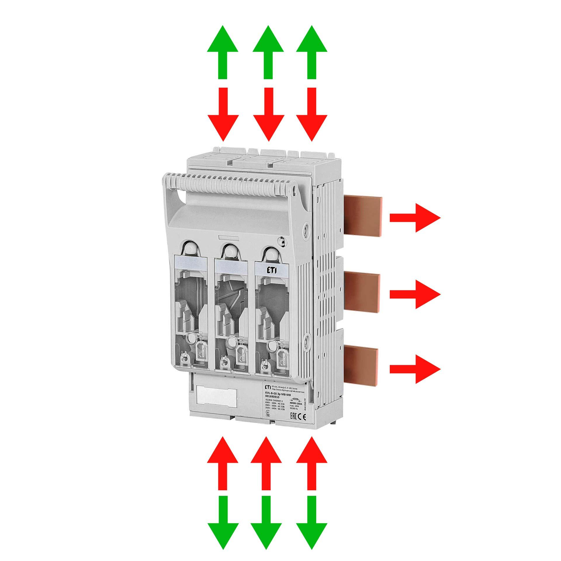 Sezionatore con fusibile NH taglia 00, 3P, max. 160A, KVL B/FT M8-M8 AOU (sistema a sbarre)